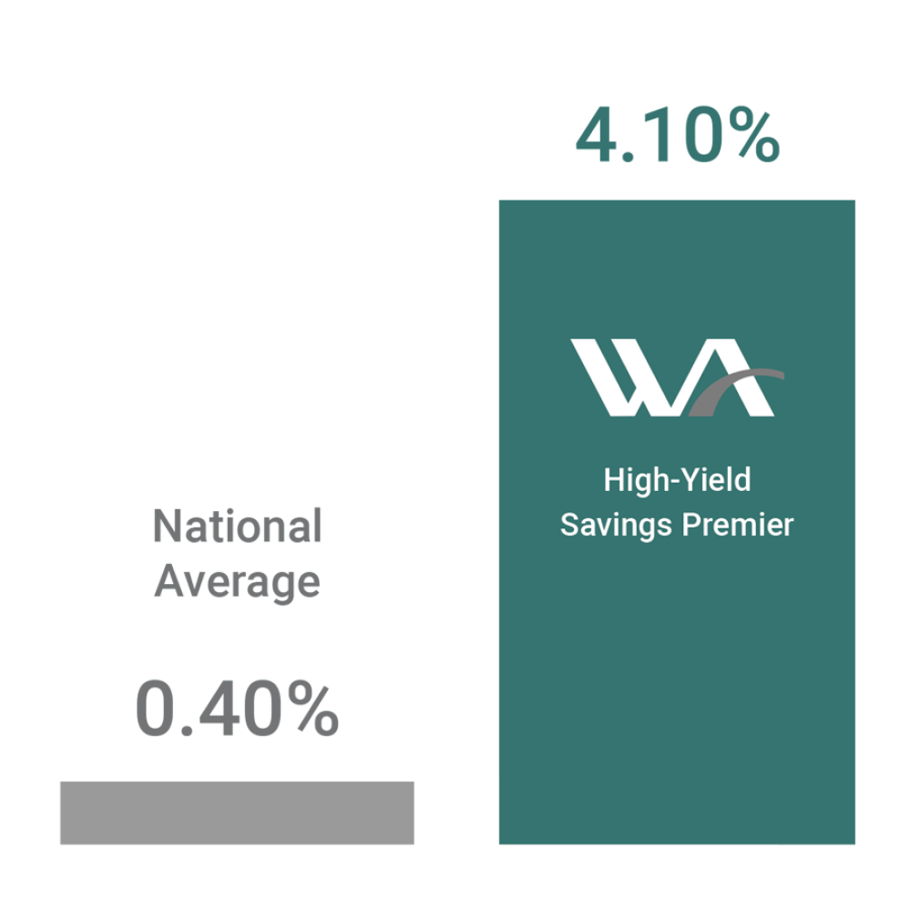 High-Yield Savings APY that is more than 10 times higher than the national average
